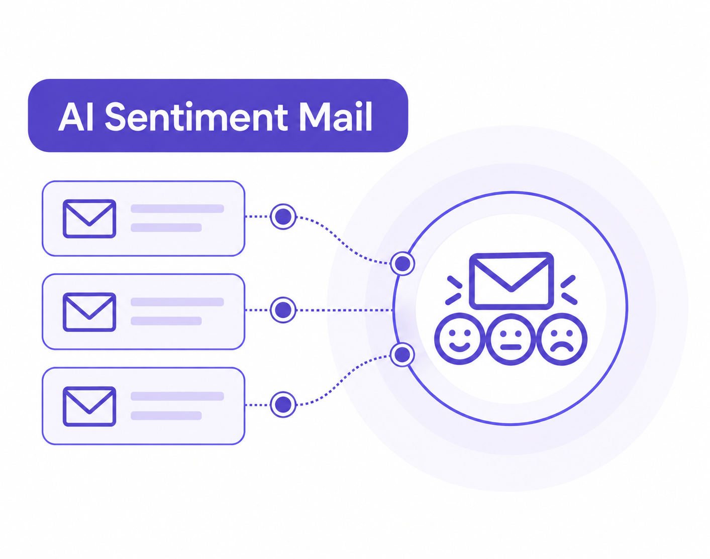 AI Sentiment Mail