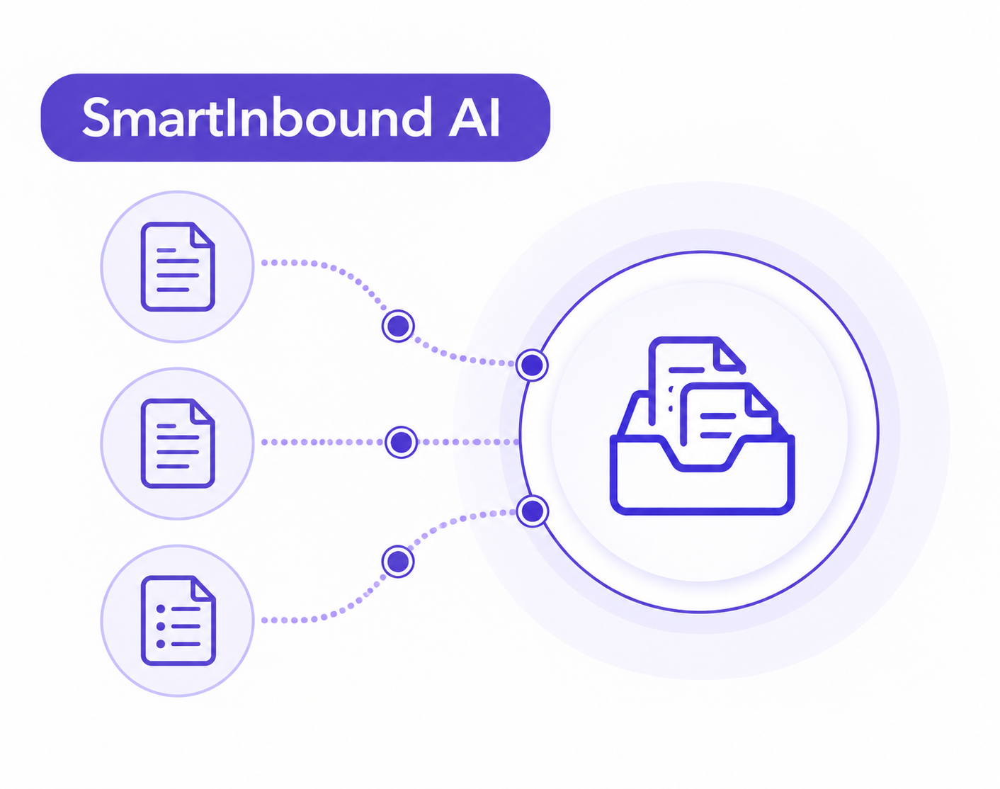 SmartInbound AI